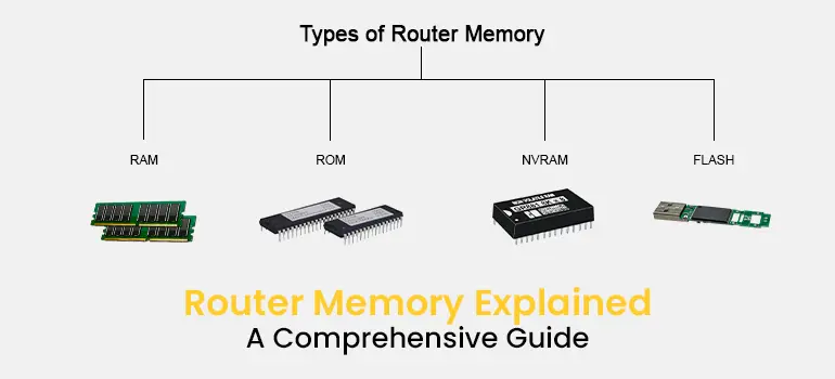 Router Memory Explained: A Comprehensive Guide