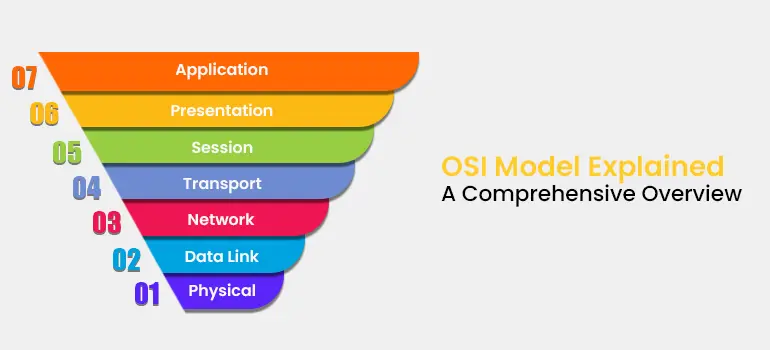 The OSI Model: The Blueprint of Network Communication