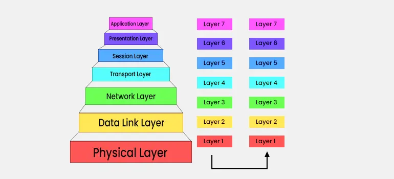 osi-dig.webp